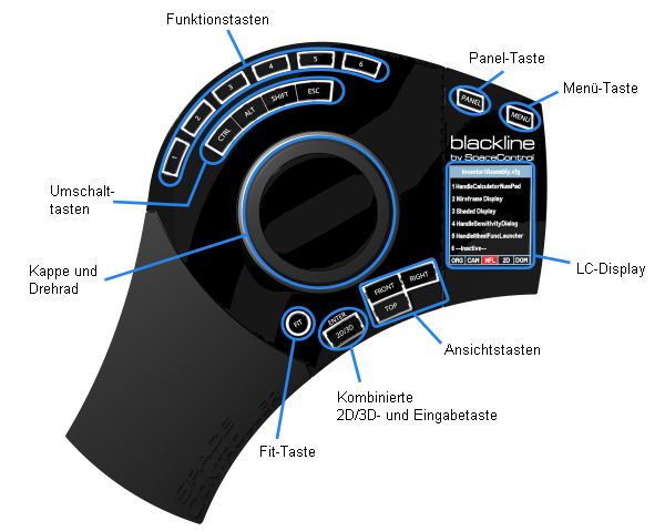 Control elements